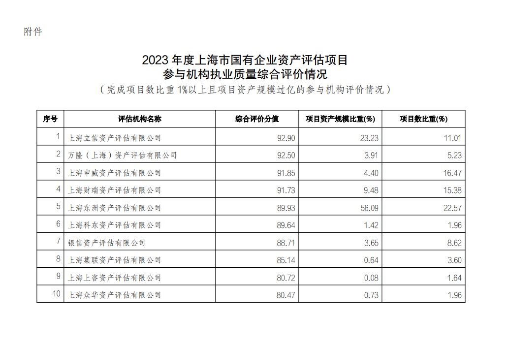 香港霸王五点来料